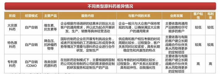 新三板医药之原料药:量价齐升迎来投资良机